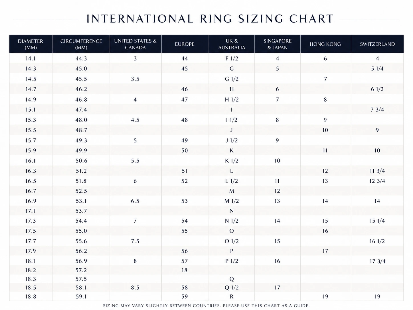 International ring sizing chart converting inside diameter in millimetres to US, European, UK, Singapore, Japan, Hong Kong and Swiss ring sizes