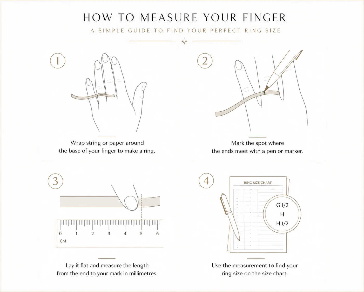 Four steps to measure your finger: wrap string or paper around the base of the finger, mark where the ends meet, lay it flat against a ruler, then match the length to the ring size chart